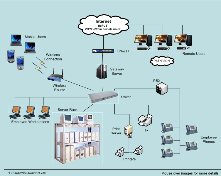  Experts Inc. The GTA39;s Network Support and IT Services  Home Page